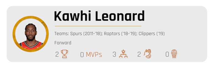 kawhi-all-decade.jpg